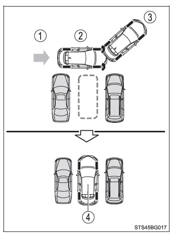 Toyota C-HR. Uso de los sistemas de asistencia a la conducción