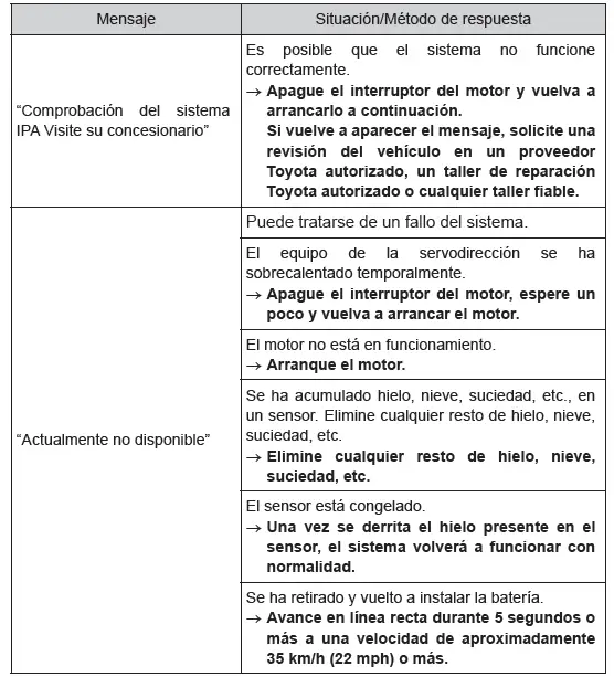 Toyota C-HR. Uso de los sistemas de asistencia a la conducción