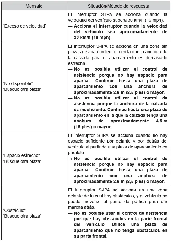 Toyota C-HR. Uso de los sistemas de asistencia a la conducción