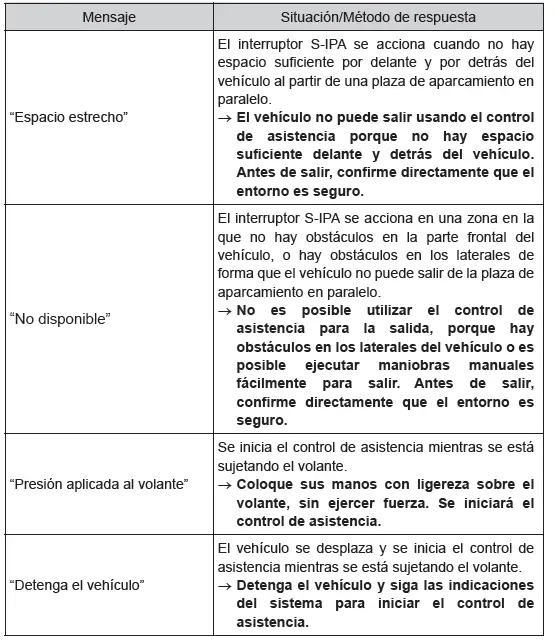 Toyota C-HR. Uso de los sistemas de asistencia a la conducción