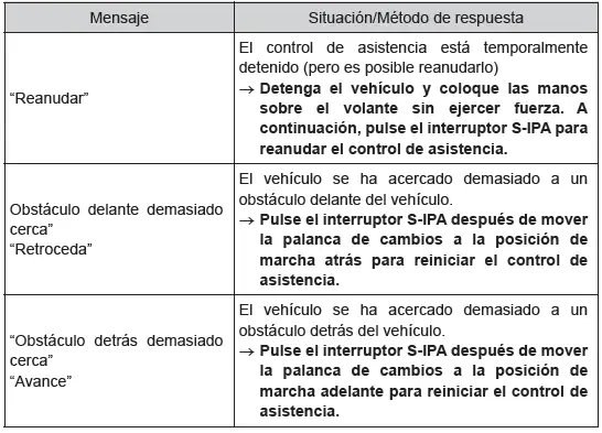 Toyota C-HR. Uso de los sistemas de asistencia a la conducción