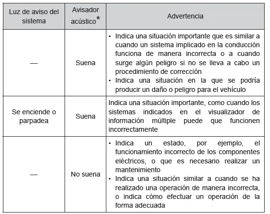 Toyota C-HR. Pasos necesarios en caso de emergencia