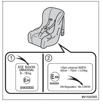 Toyota C-HR. Seguridad de los niños