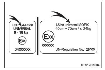 Toyota C-HR. Seguridad de los niños