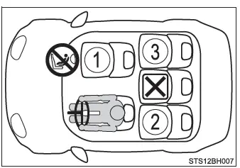 Toyota C-HR. Seguridad de los niños