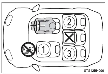 Toyota C-HR. Seguridad de los niños