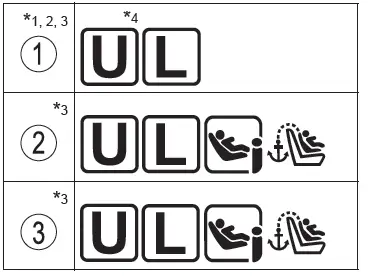 Toyota C-HR. Seguridad de los niños