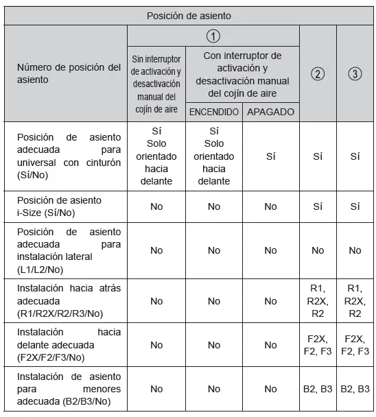 Toyota C-HR. Seguridad de los niños