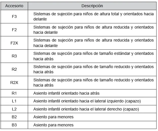Toyota C-HR. Seguridad de los niños