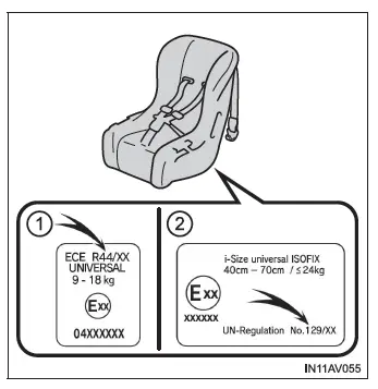 Toyota C-HR. Seguridad de los niños