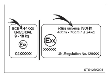 Toyota C-HR. Seguridad de los niños