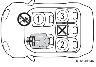 Toyota C-HR. Seguridad de los niños