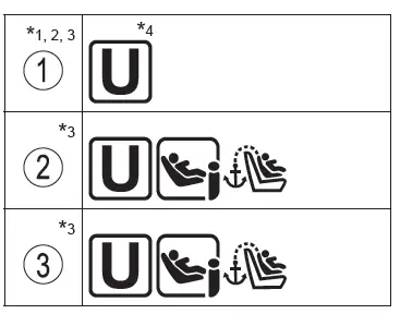 Toyota C-HR. Seguridad de los niños