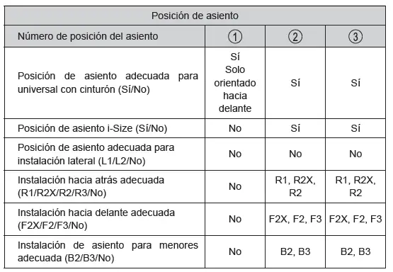Toyota C-HR. Seguridad de los niños