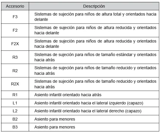 Toyota C-HR. Seguridad de los niños