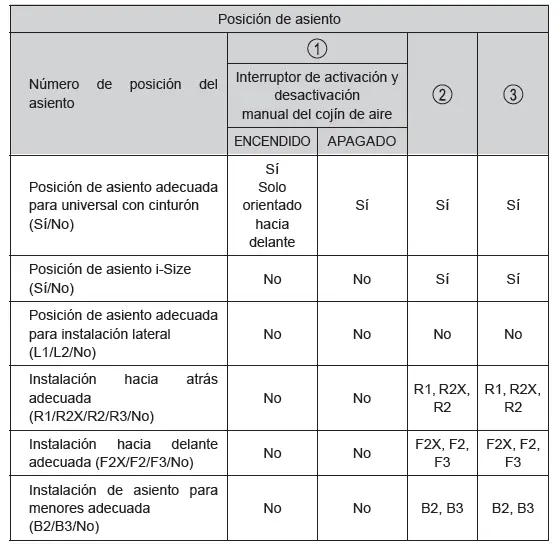 Toyota C-HR. Seguridad de los niños