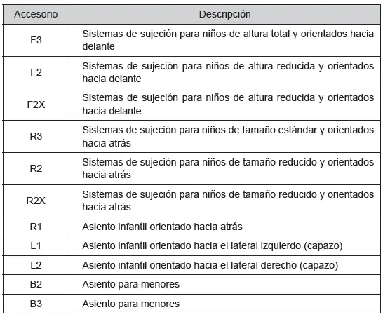 Toyota C-HR. Seguridad de los niños