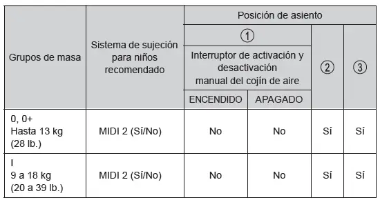 Toyota C-HR. Seguridad de los niños