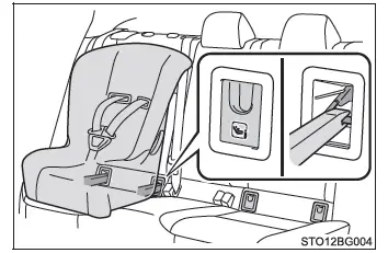 Toyota C-HR. Seguridad de los niños