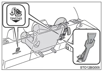 Toyota C-HR. Seguridad de los niños