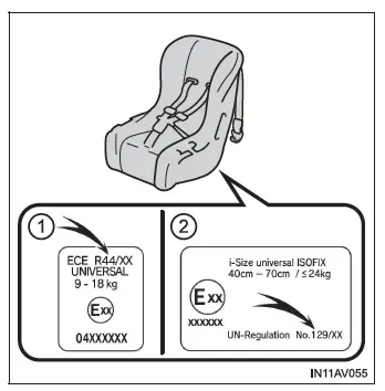 Toyota C-HR. Seguridad de los niños