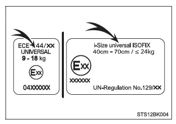 Toyota C-HR. Seguridad de los niños