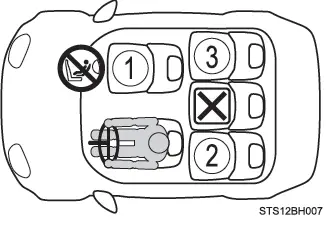 Toyota C-HR. Seguridad de los niños