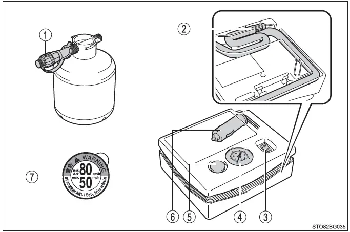 Toyota C-HR. Pasos necesarios en caso de emergencia