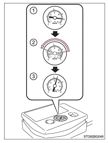 Toyota C-HR. Pasos necesarios en caso de emergencia
