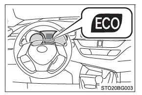 Toyota C-HR. Luces de aviso e indicadores