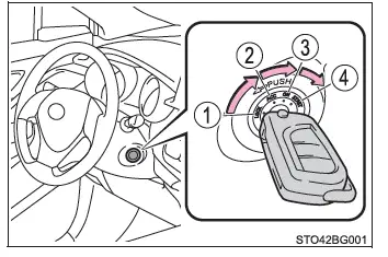 Toyota C-HR. Procedimientos de conducción