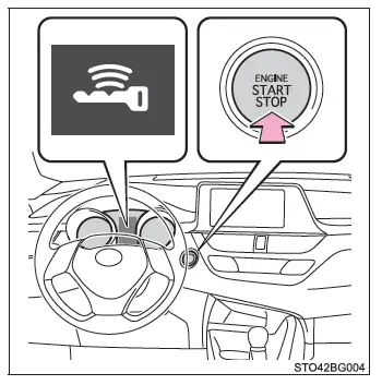 Toyota C-HR. Procedimientos de conducción