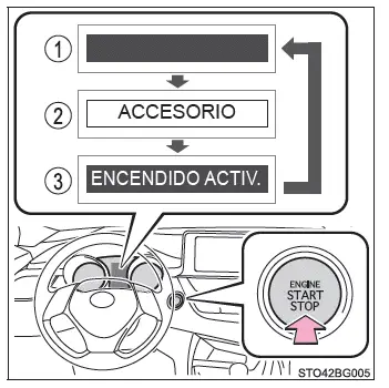 Toyota C-HR. Procedimientos de conducción