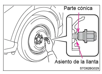 Toyota C-HR. Pasos necesarios en caso de emergencia