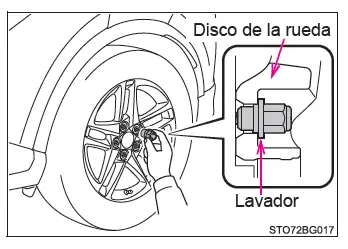 Toyota C-HR. Pasos necesarios en caso de emergencia