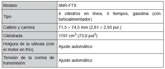 Toyota C-HR. Datos de mantenimiento