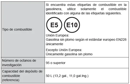 Toyota C-HR. Datos de mantenimiento