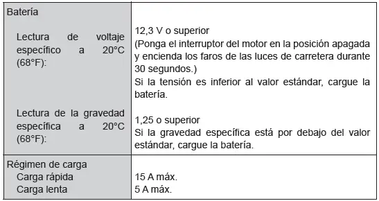 Toyota C-HR. Datos de mantenimiento