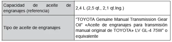 Toyota C-HR. Datos de mantenimiento
