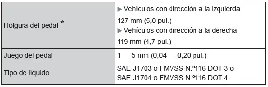 Toyota C-HR. Datos de mantenimiento