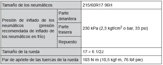 Toyota C-HR. Datos de mantenimiento