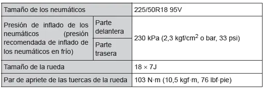 Toyota C-HR. Datos de mantenimiento