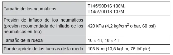 Toyota C-HR. Datos de mantenimiento