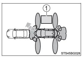 Toyota C-HR. Uso de los sistemas de asistencia a la conducción