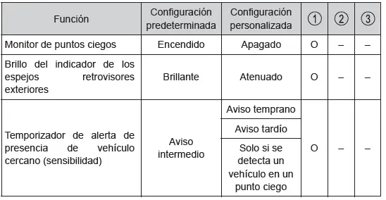 Toyota C-HR. Personalización