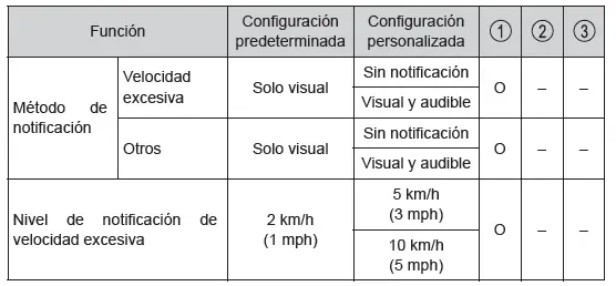 Toyota C-HR. Personalización
