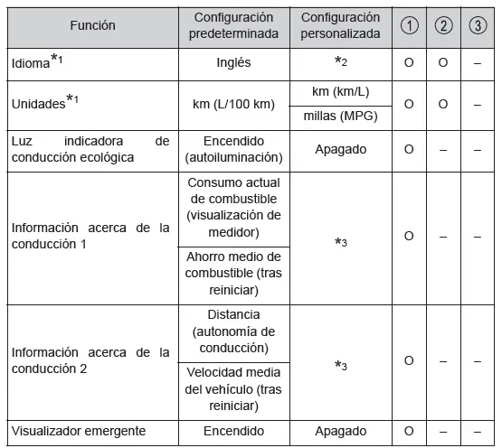 Toyota C-HR. Personalización
