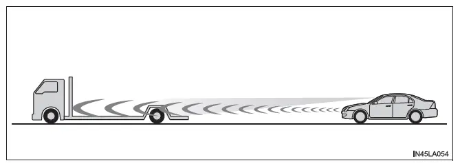 Toyota C-HR. Uso de los sistemas de asistencia a la conducción
