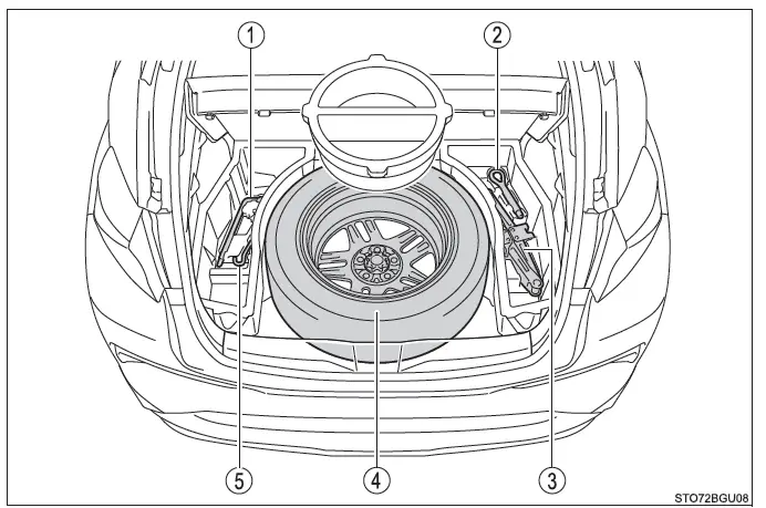 Toyota C-HR. Pasos necesarios en caso de emergencia